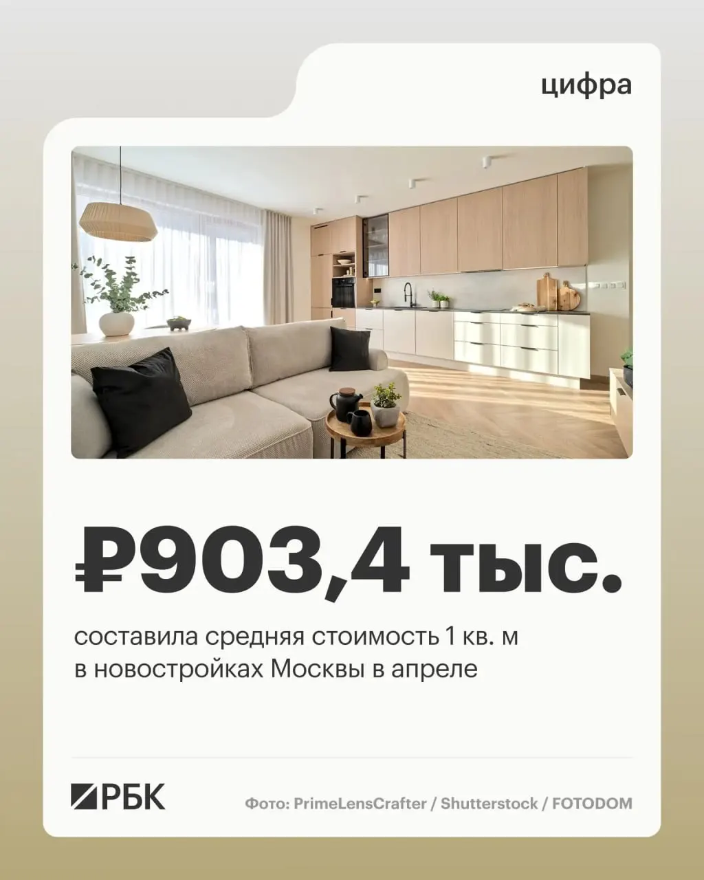 В апреле средняя цена 1 кв. м в новостройках Старой Москвы поднялась на 6% по сравнению с мартом. По сегментам: элитный +4% до 3 млн руб./кв. м, бизнес +2% до 634,4 тыс., комфорт без изменений — 439,8 тыс., премиум −1% до 1,1 млн.