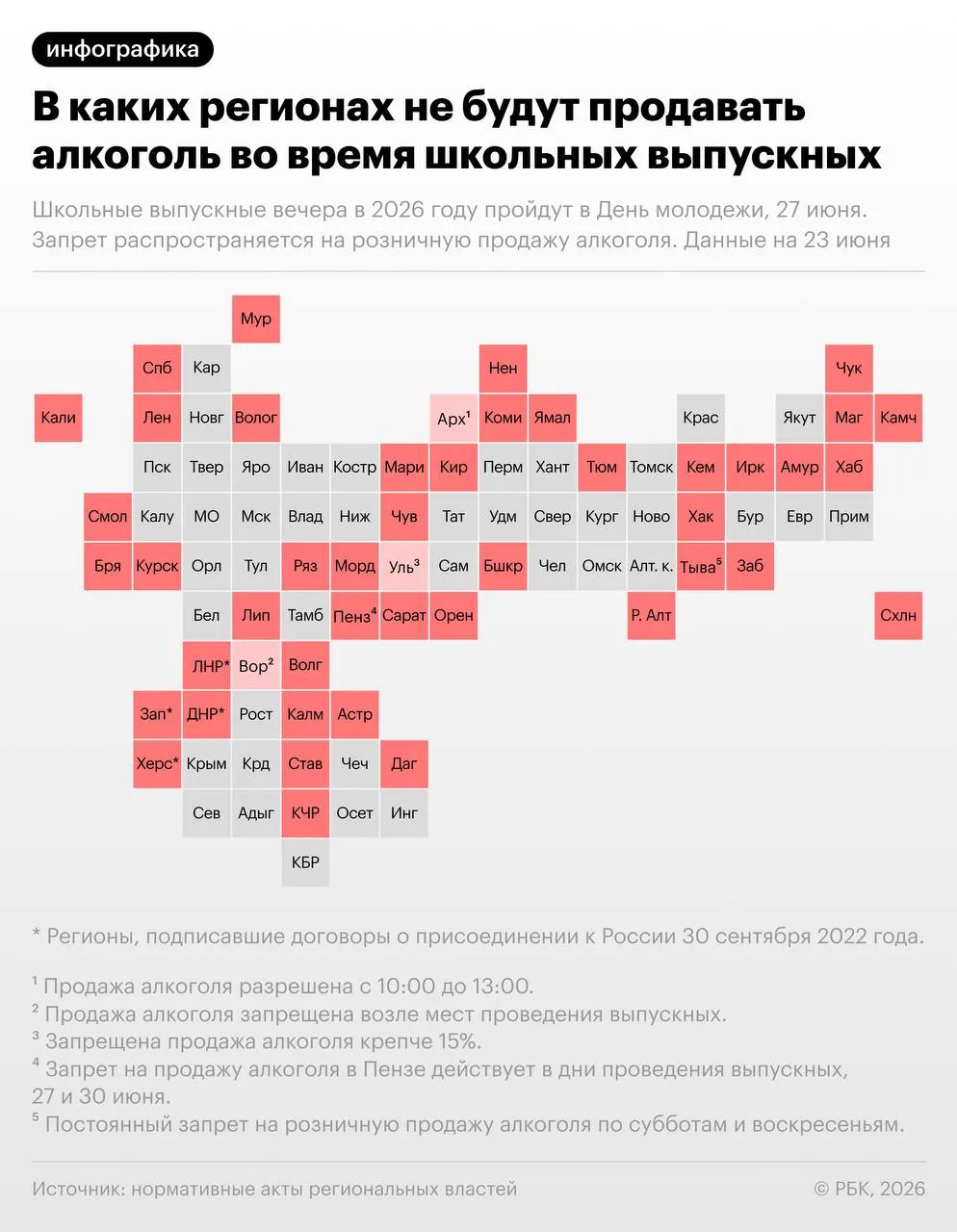 По рекомендации Минпросвещения 27 июня в России пройдут школьные выпускные вечера. В тот же день отмечают День молодёжи — более 40 регионов введут ограничения на розничную продажу алкоголя.
