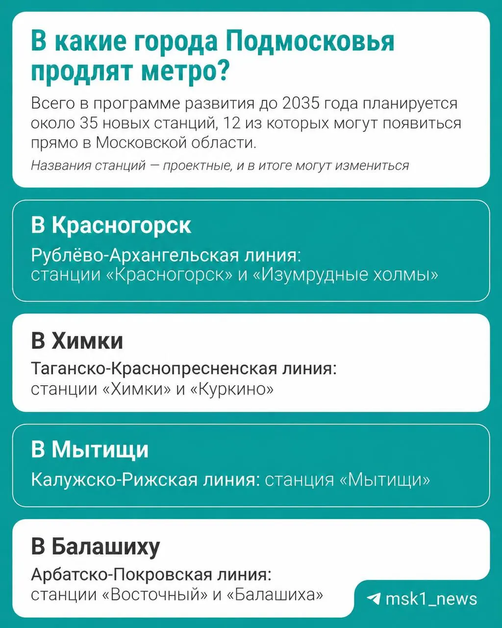 Власти Москвы и Подмосковья представили планы продления метрополитена на новые участки: Мытищи, Красногорск, Химки, Балашиха и ТиНАО. Это сократит время пути и охватит миллионы жителей.