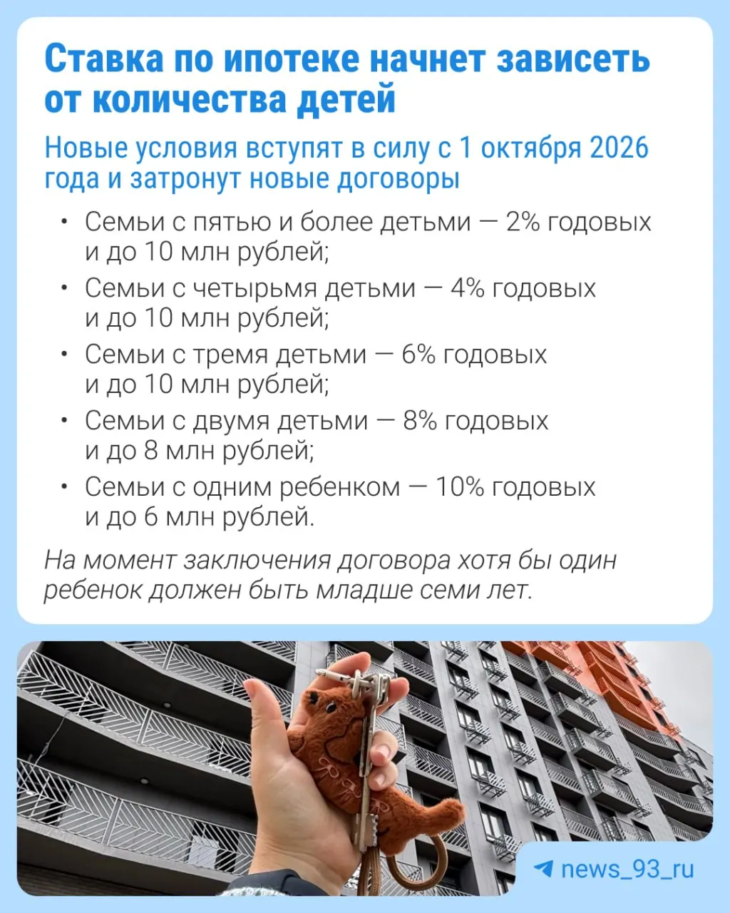 С 1 октября ставки по семейной ипотеке поднимутся, размер кредита будет зависеть от количества детей. Рост затронет Москву, Санкт-Петербург и соседние регионы.