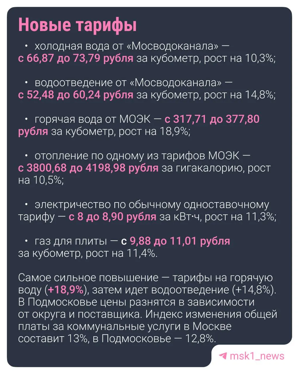 В Москве и области выросли тарифы на жилищно-коммунальные услуги. Приводим ключевые цифры за 2025 год и прогноз на 2026-й.