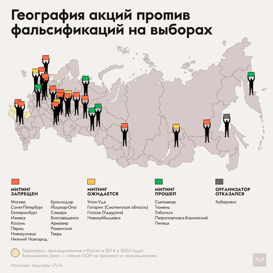 Протесты против итогов голосования столкнулись с запретами в ряде городов: акции прошли в отдельных городах, другие были запрещены, а организатор в Хабаровске отозвал заявку.