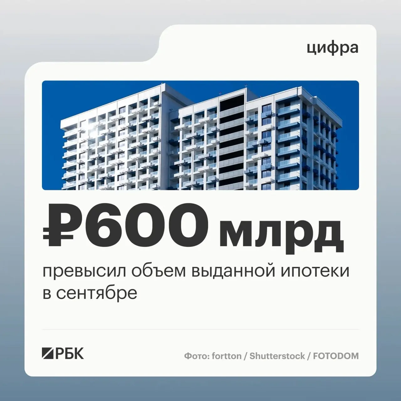 Сентябрь 2026 года стал рекордным для ипотечных кредитов: банки выдали свыше 123,8 тыс. займов на 608,5 млрд рублей.