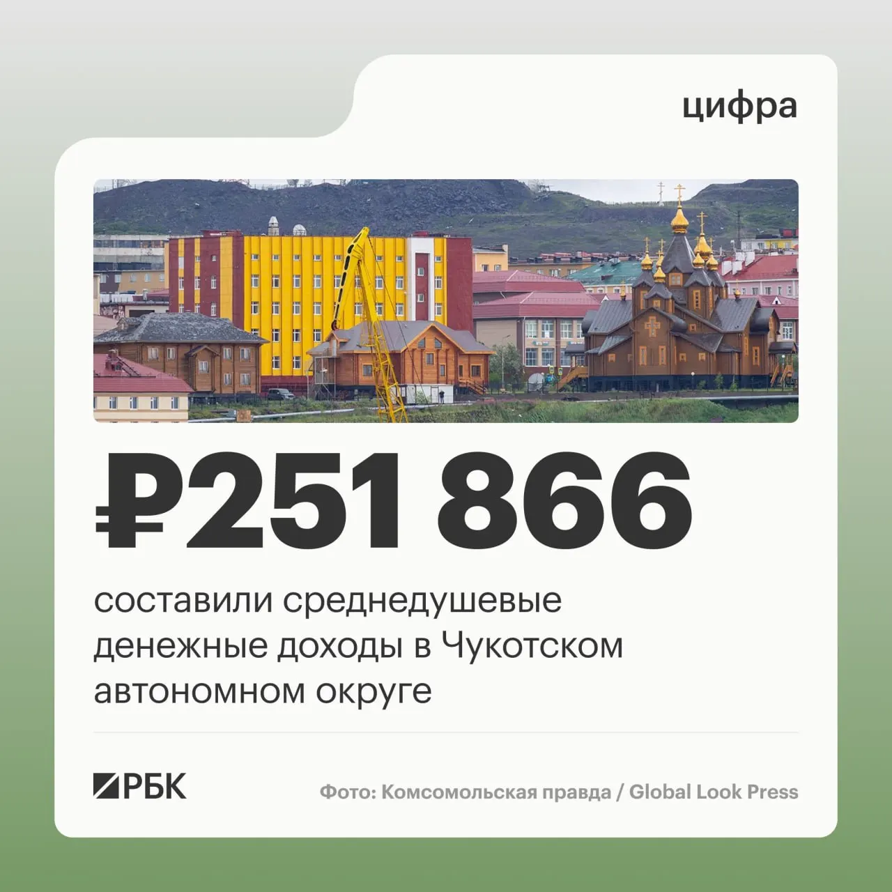 Регион удержал лидирующую позицию по среднедушевым доходам за II кв. 2026 года; ниже — данные по другим регионам и общие показатели по России.