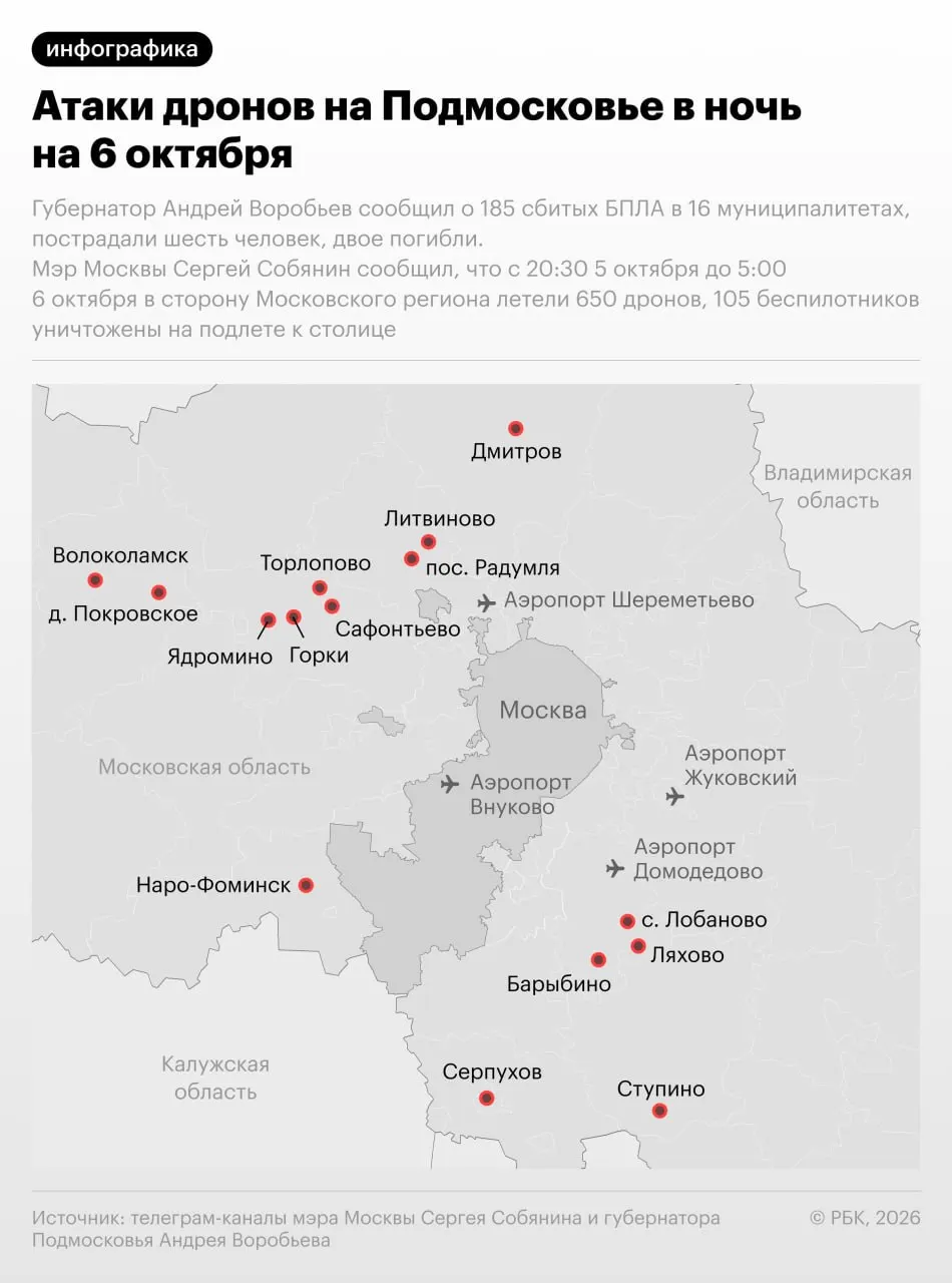 В ночь на 6 октября по Московской области прошла атака беспилотников: погибли двое, ещё девять пострадали; силы ПВО сбили 185 дронов в 16 муниципалитетах.