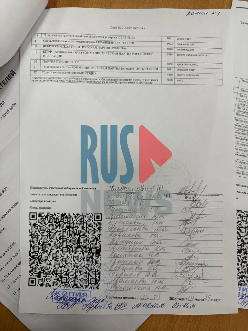 Наблюдатель на участке в Москве сообщил о расхождениях между бумажными протоколами и данными в системе подсчета голосов, зафиксировав противоречивые цифры по ключевым партиям и низкую явку.