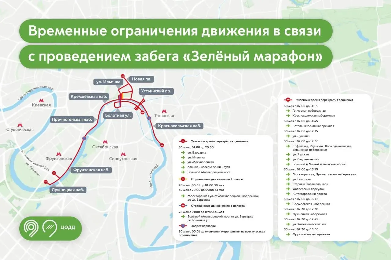 В столице на время забега 30 мая введут ограничения движения. Также с 01:00 28 мая до 09:00 31 мая частично закроют Большой Москворецкий мост.