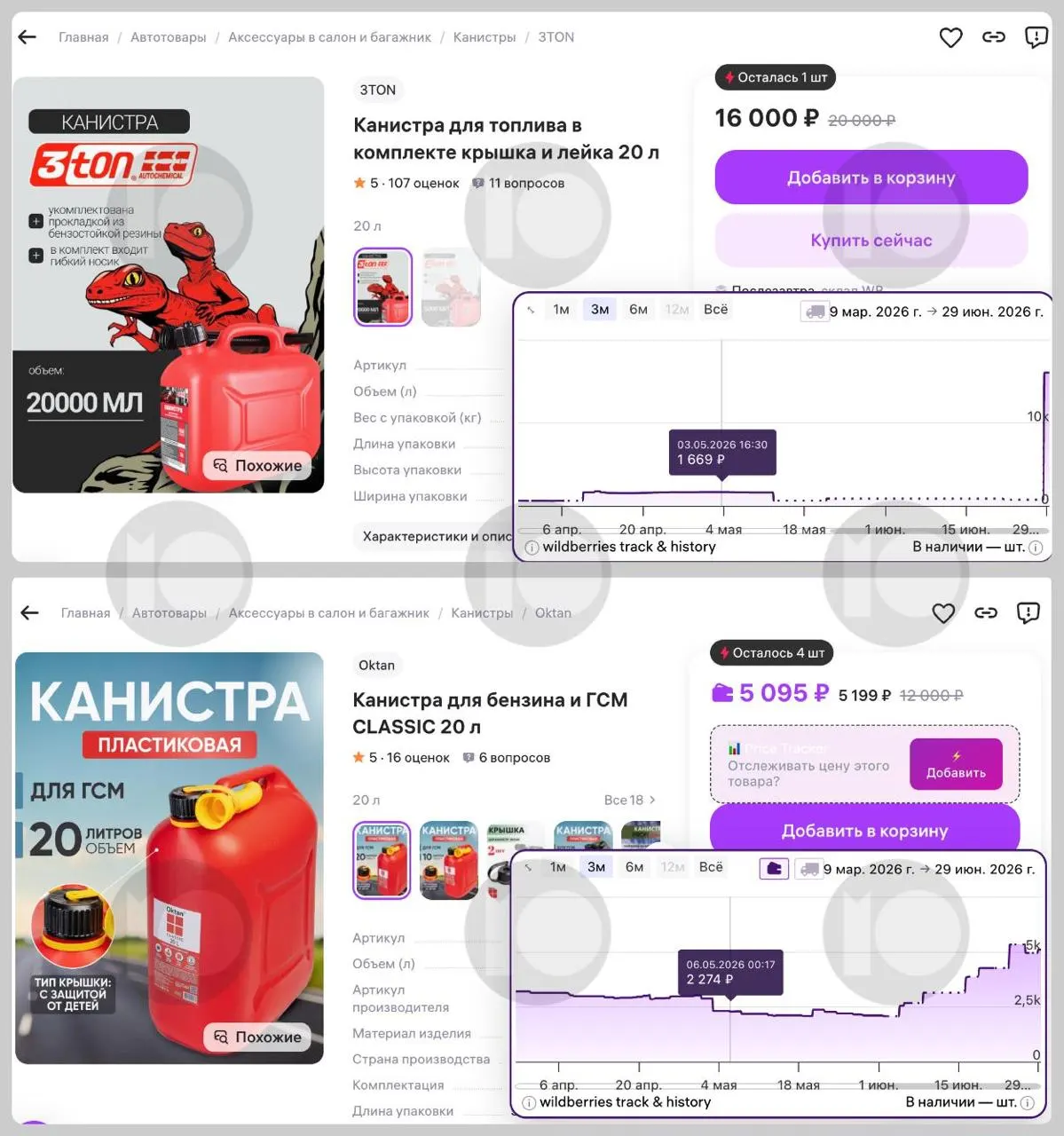 На маркетплейсах резко выросли цены на 20‑литровые канистры — некоторые модели подорожали почти в десять раз. Спрос и продажи выросли, в ряде регионов ввели лимиты на отпуск топлива.
