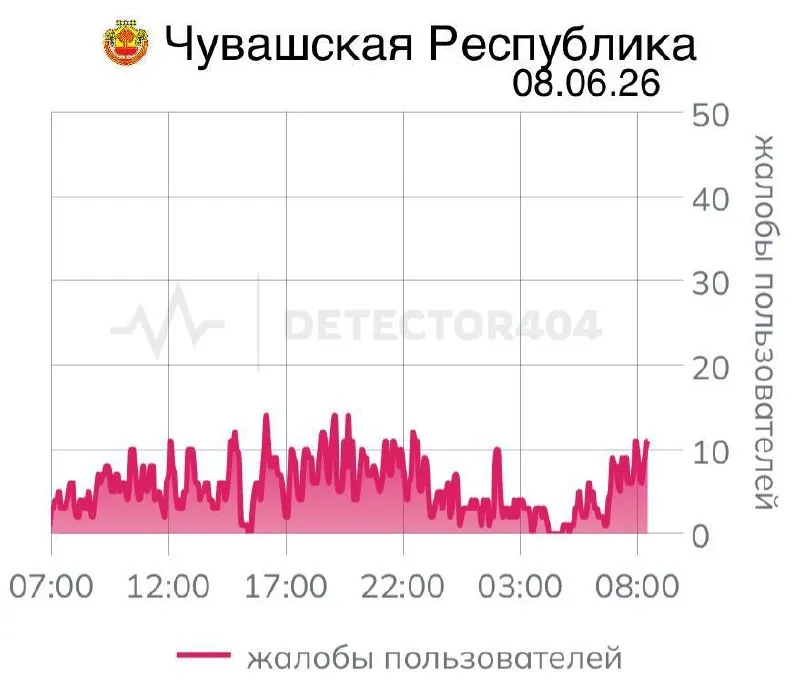 В республике продолжаются семидневные перебои с мобильной связью: пользователи жалуются на сбои в доступе и работе «белых списков», похожие отключения ранее фиксировали и в других регионах.