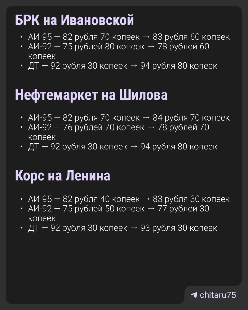За несколько дней цены на бензин в Чите выросли на 1–3 рубля за литр, сильнее всего подорожал АИ‑92. На АЗС ввели лимиты на заправку, на некоторых станциях образовались очереди.