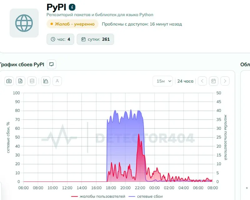 Пользователи по всей стране сообщили о проблемах с доступом к pypi.org — основному репозиторию пакетов для Python. Ведомства отрицают блокировку, а технический анализ указывает на признаки целенаправленного ограничения.