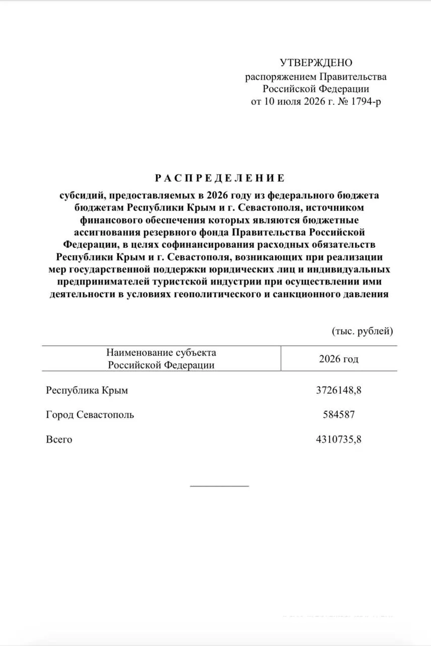 Из резервного фонда направлено свыше 4,3 млрд руб. на единовременные выплаты сотрудникам туристических компаний Крыма и Севастополя из‑за снижения турпотока.