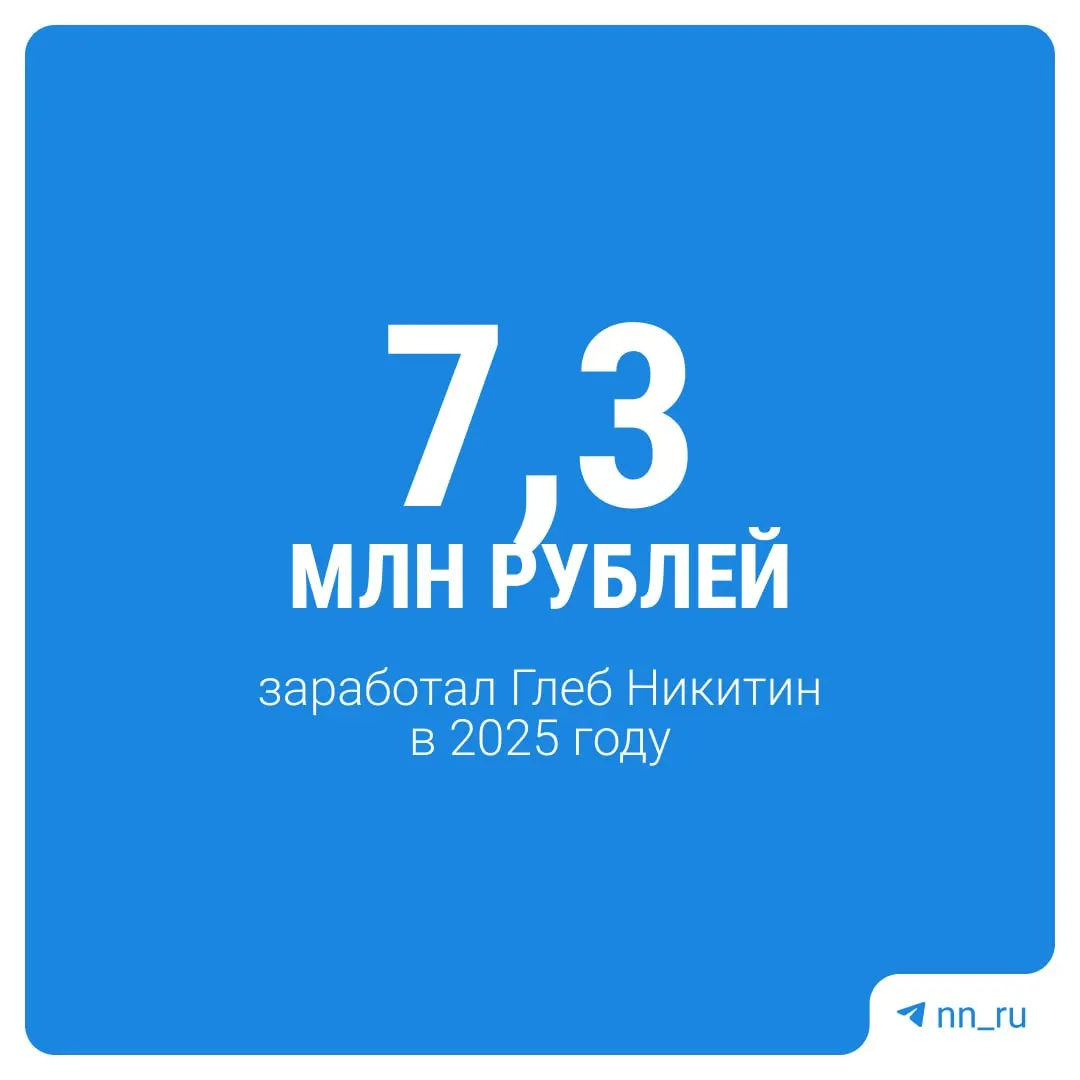 Центризбирком опубликовал сведения о доходах губернатора: за 2025 год Никитин задекларировал 7,3 млн руб., банковские счета, земельный участок и недвижимость в Подмосковье и Тверской области, а также автопарк.