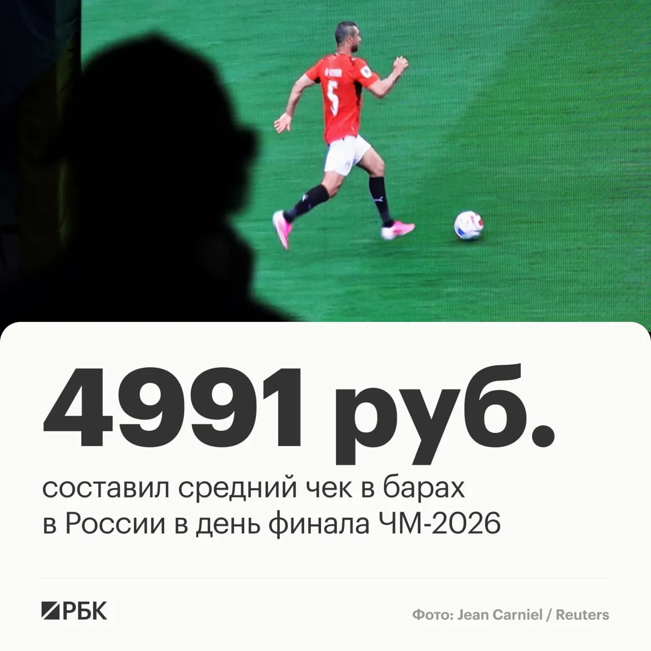 За неделю чемпионата мира (11–19 июля) средний чек в барах страны достиг 3970 ₽, прирост примерно 15% к 2025 году; в день финала в Москве показатель вырос до 8044 ₽.
