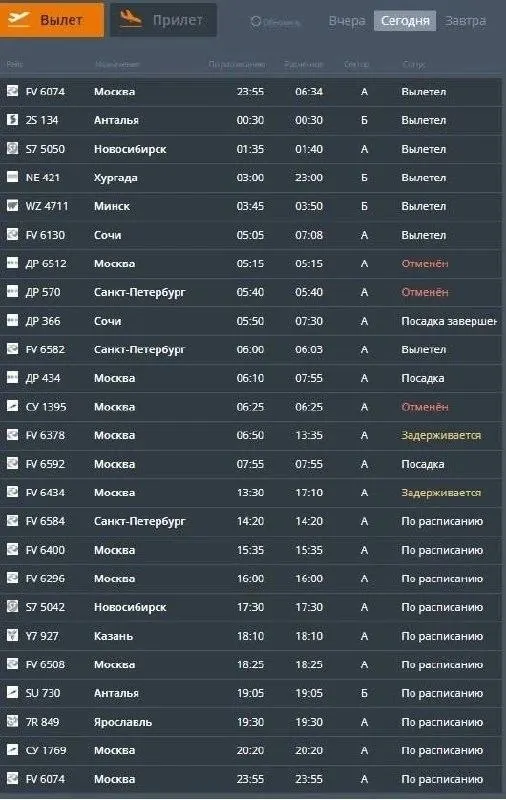 В аэропорту Перми отменены шесть рейсов и задержаны вылеты до 10 часов после ударов по Московской области и югу России; Росавиация сообщает о снятии ограничений.