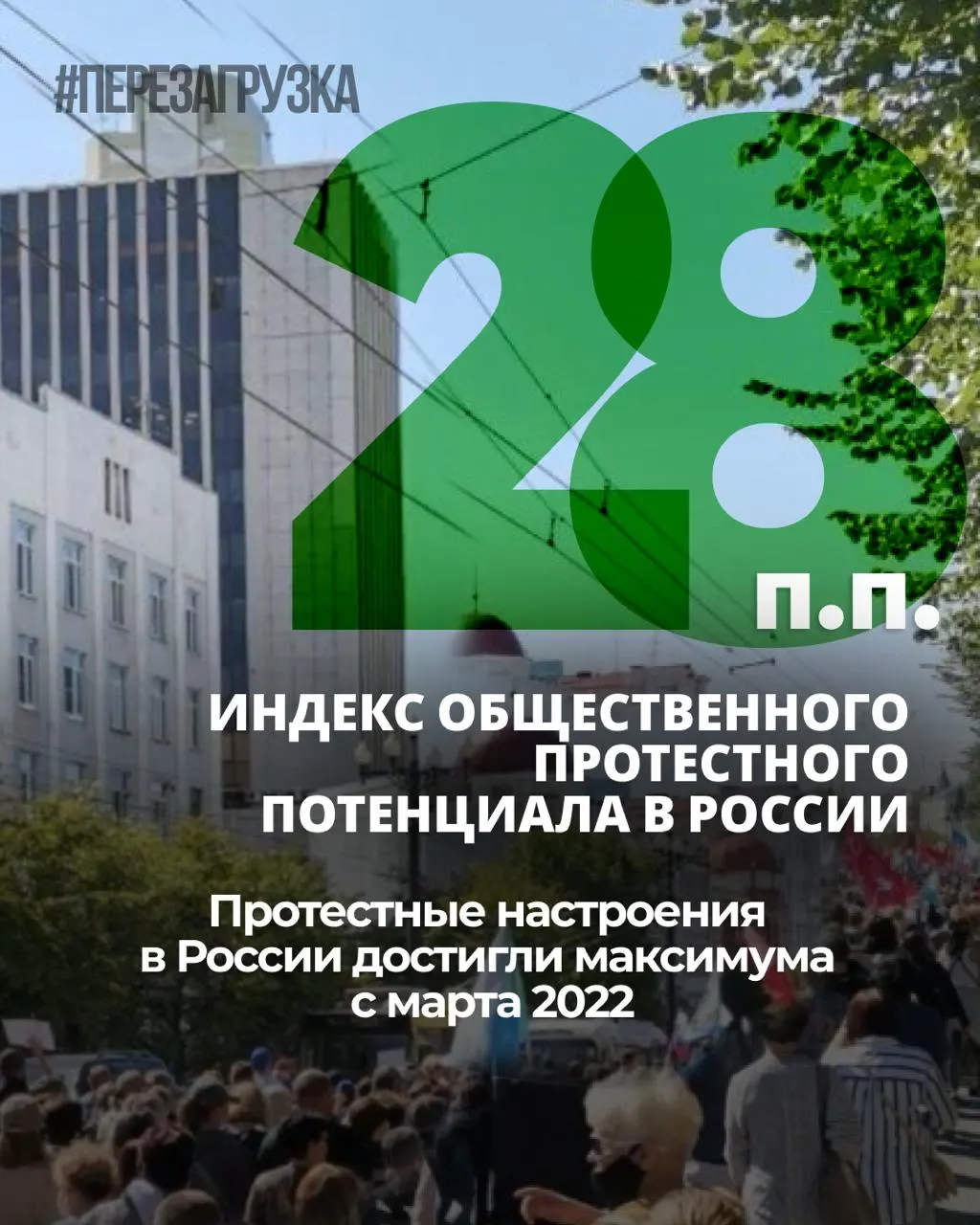 За семь месяцев индекс протестных настроений в России вырос на 6 процентных пунктов; личная готовность к участию в акциях сохраняется на уровне 25%.