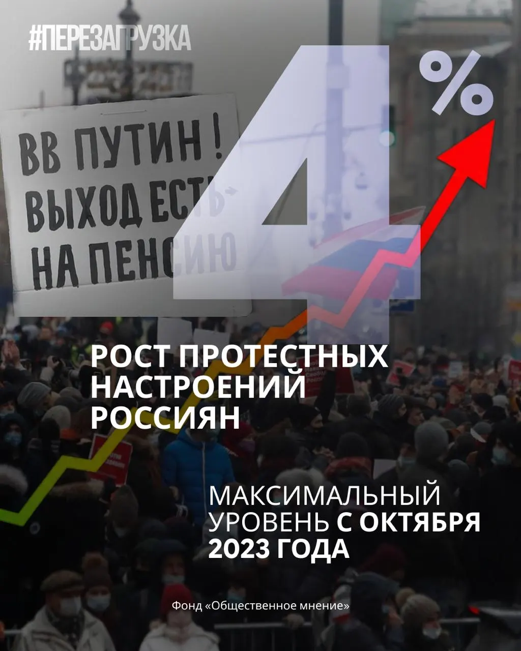 По всей России фиксируется снижение рейтингов партий и рост протестных настроений, согласно данным опросов.
