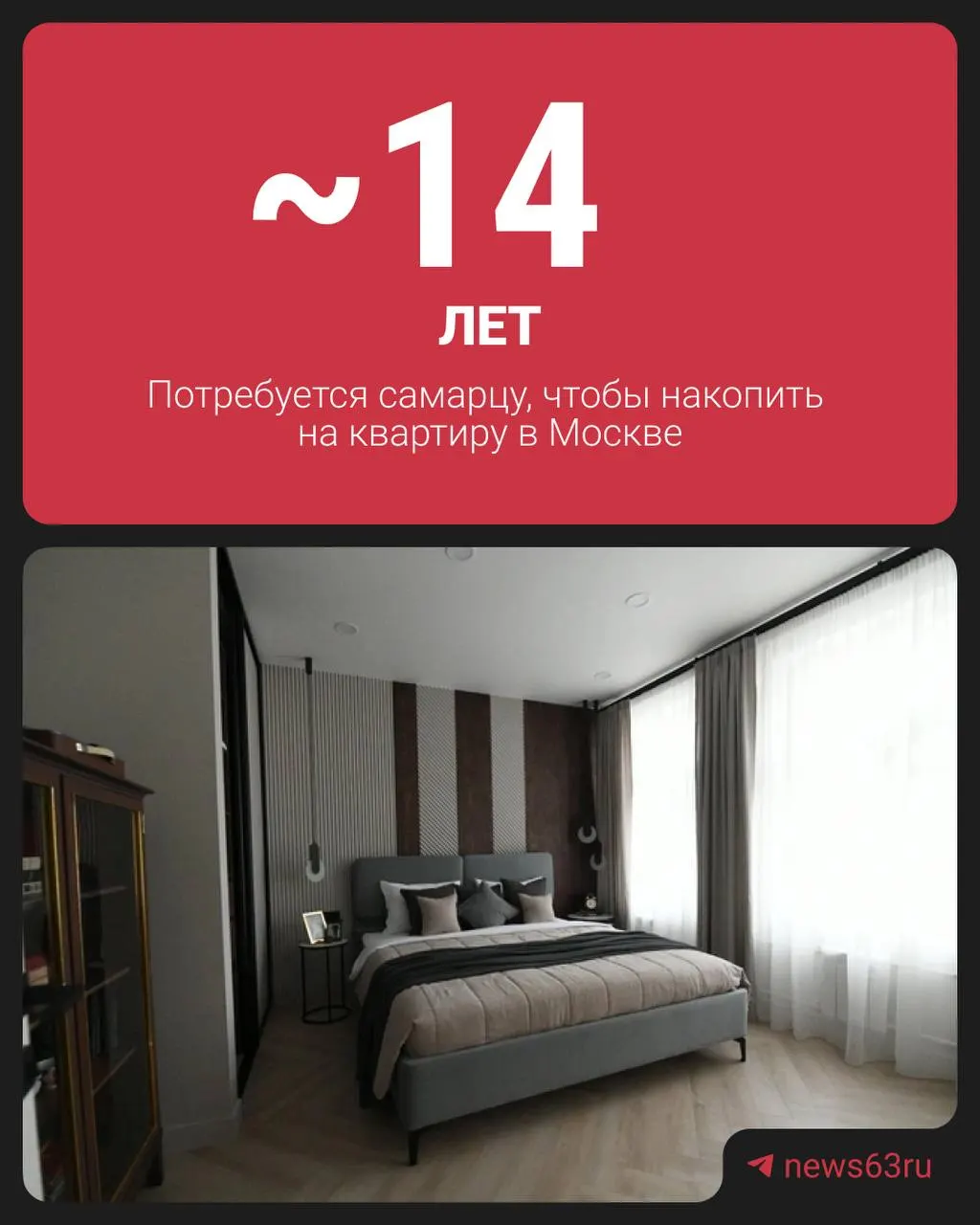 Москва — рост цен на жилье и пример расчета на студию 28 кв.м: стоимость около 14,1 млн ₽ и зарплата около 84,4 тыс. ₽ в месяц, расчёты часто игнорируют бытовые траты.