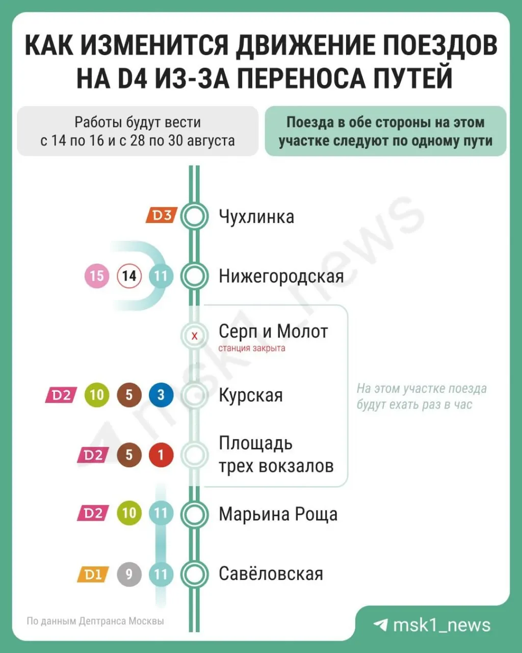 Из-за пропусков встречных поездов и технических работ интервалы между электричками могут достигать одного часа; изменения вступят в силу 14 августа с 12:00.