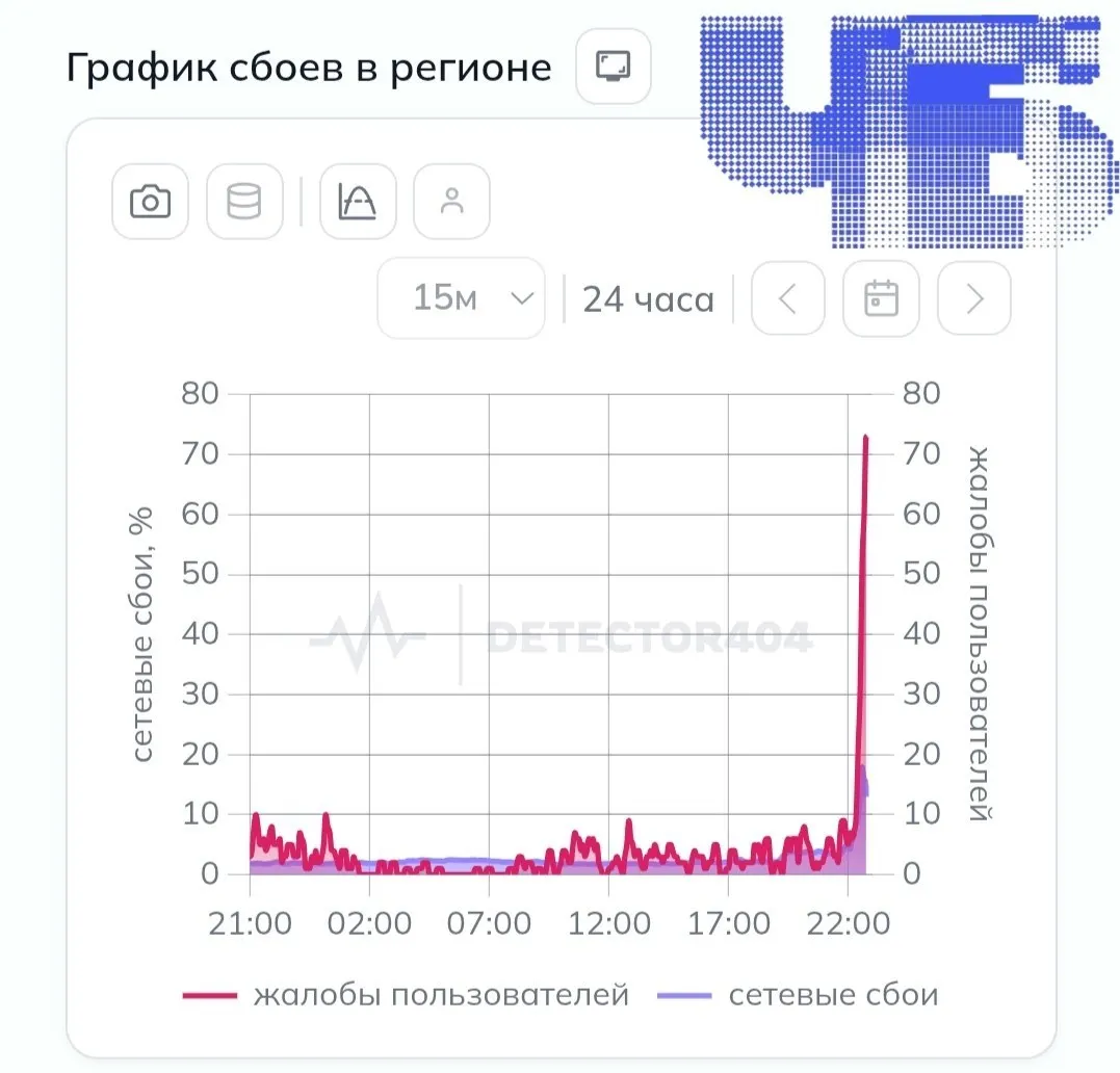 Масштабный сбой интернета произошёл после пожара на ТЭЦ в Москве, повлиял на работу мессенджеров и онлайн-сервисов, особенно ощутимо в Челябинской области.