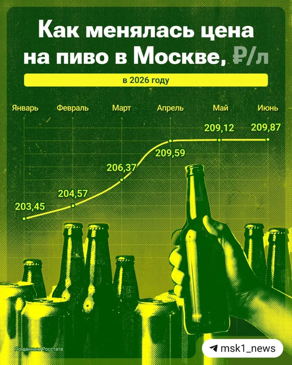 Рост цен на пиво в Москве объясняется подорожанием НДС и алюминия для банок; аналитики прогнозируют дальнейшее удорожание.