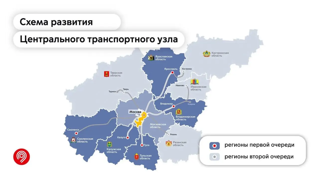Ярославская, Владимирская, Тульская, Калужская и Смоленская области вошли в первую очередь по развитию Центрального транспортного узла; во вторую очередь развитие узла планируется в Тверской, Рязанской, Ивановской и Костромской областях.