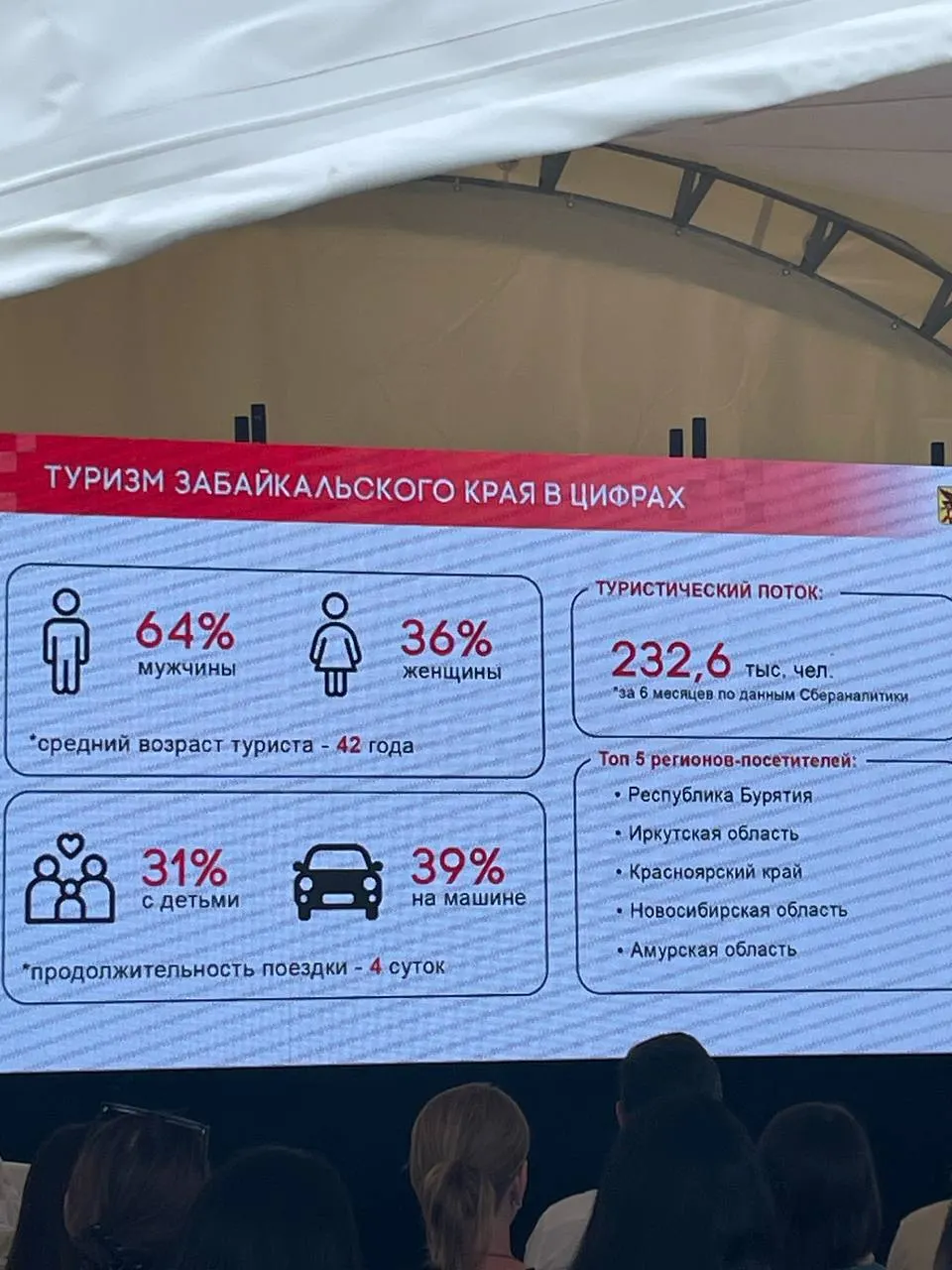 Обсуждают создание имиджа Забайкалья как туристического и культурного направления на гастро-фестивале.