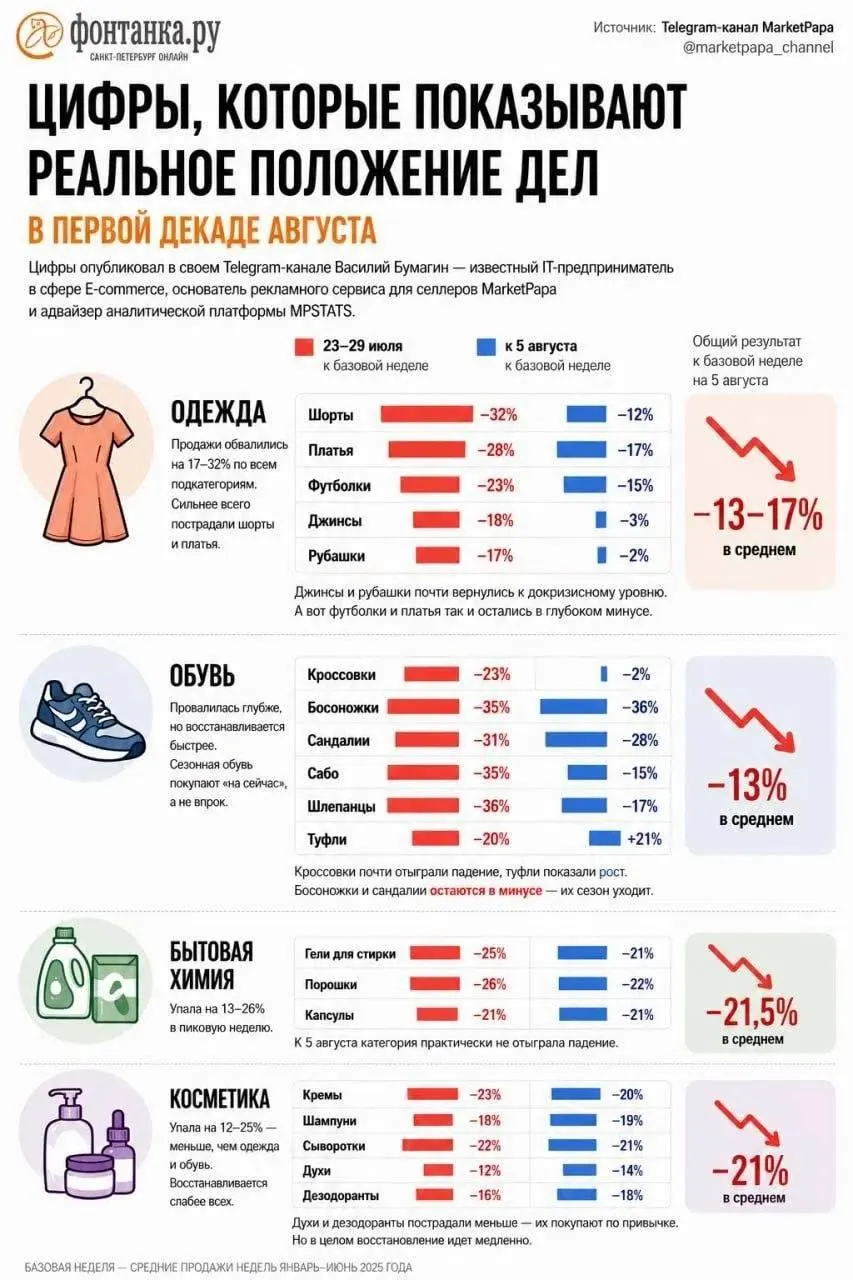 Разбор рынка ПВЗ в столице: как выглядят доходы владельцев и почему многие продают свои точки после переезда.