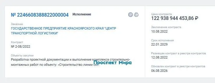Начальная цена контракта с Моспроект-3 в августе 2022 года составляла 86 млрд рублей. Теперь сумма выросла до около 123 млрд рублей, согласно данным госзакупок.