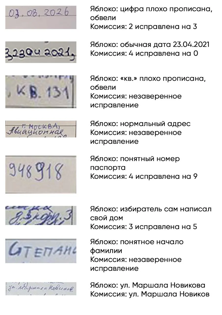 Московскому отделению партии сообщили об отказе в регистрации восьми кандидатов на муниципальных выборах в районе Щукино. Претензии касались подписей и формулировок должностей кандидатов.