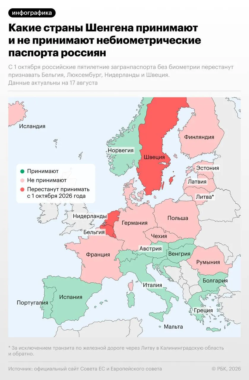 Четыре страны с 1 октября 2026 года введут запрет на въезд по российским небиометрическим загранпаспортам; Швеция сохранит исключение до 31 декабря 2026 года; ограничение коснется примерно 15 стран.