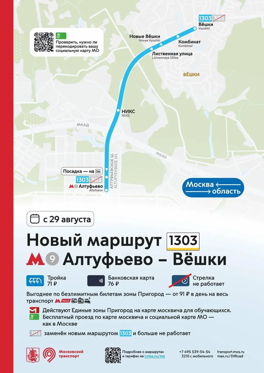 Новый пригородный маршрут №1303 начнет курсировать из Алтуфьево в Вешки с 29 августа; стоимость проезда фиксирована: 71 рубль по карте «Тройка» и 76 рублей по банковской карте, «Стрелка» не будет работать.