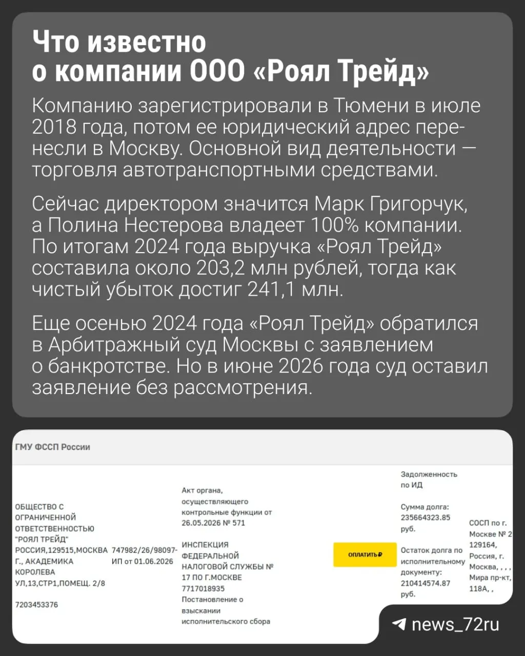 Крупные долги компании, принадлежащей жене предполагаемого лидера преступной группы «Зареченские», перед налоговыми органами достигают сотен миллионов рублей; взыскание начато московскими приставами.