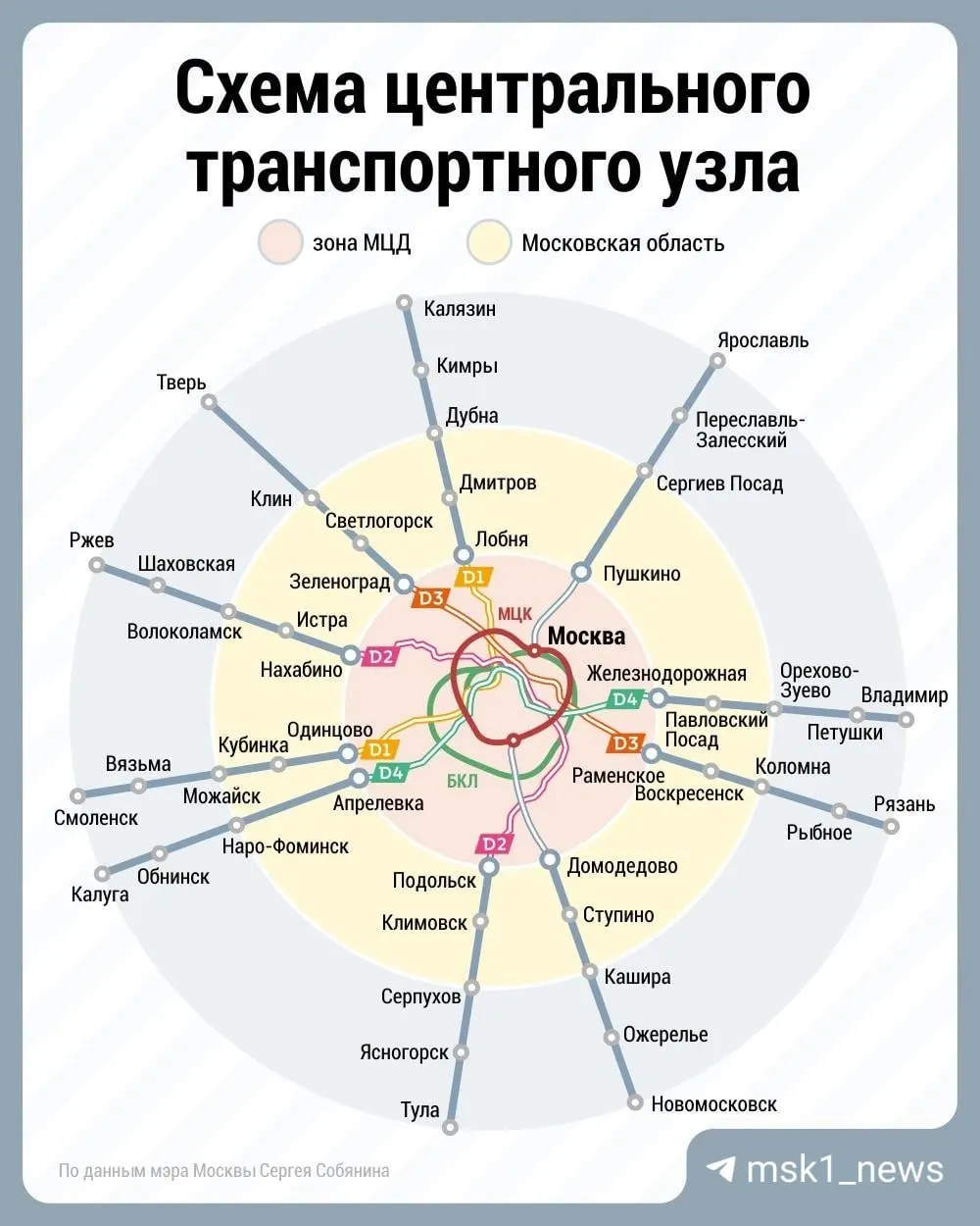 В рамках пробного заезда по Московскому центральному диаметру по соседнему региону проверяли ход, скорость и готовность инфраструктуры к пропуску новых электропоездов; маршрут длился более 300 км. Разыгрываются билеты на концерт Басты.