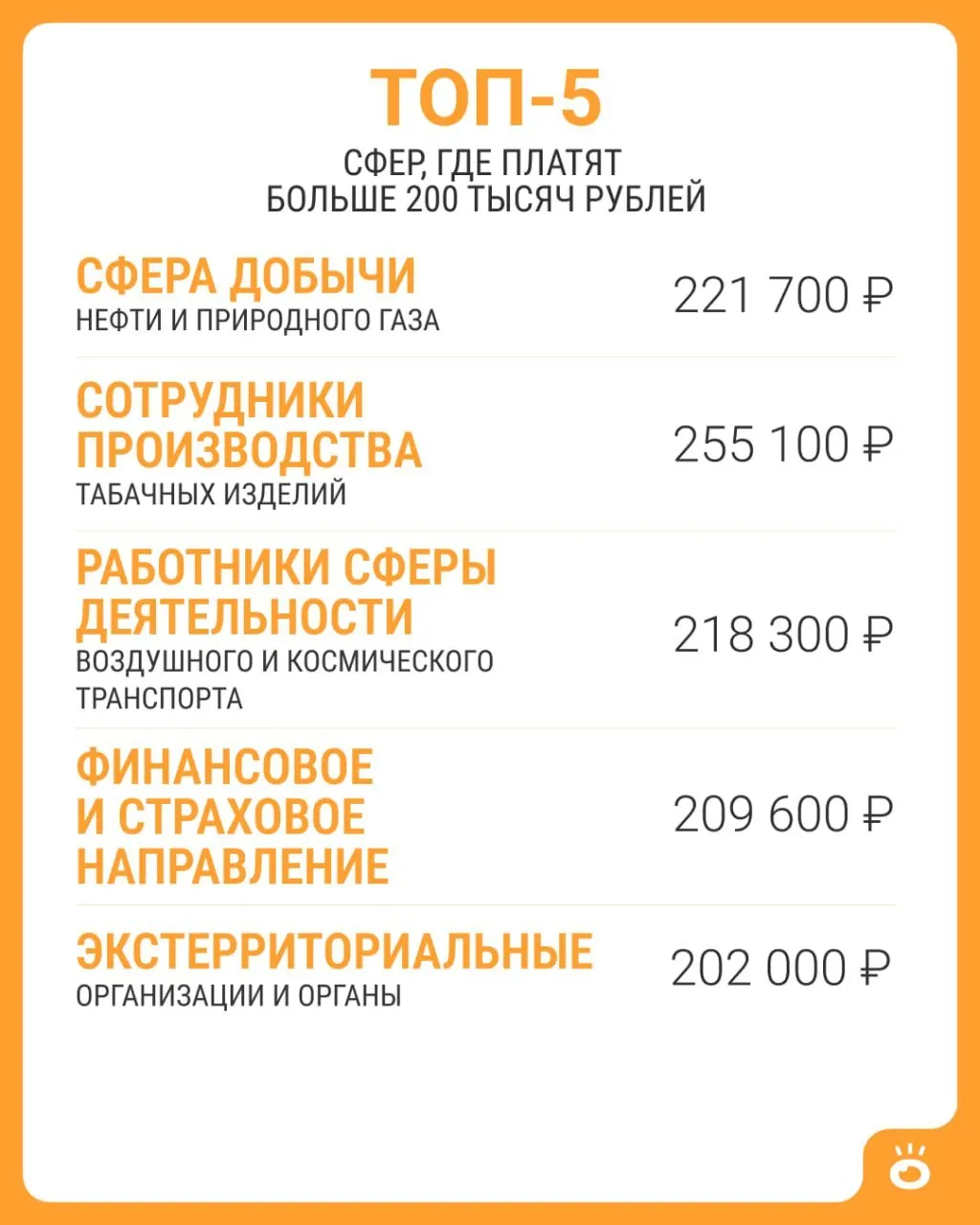 По данным Росстата, выше 200 тысяч встречается только в нескольких сферах; средняя зарплата по стране за июнь 2026 года — около 114 743 ₽.