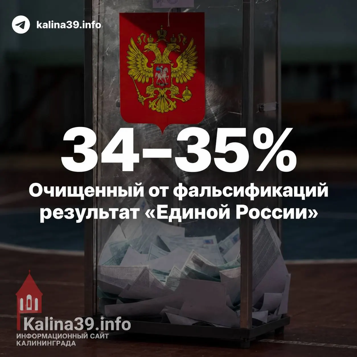 Первые независимые оценки по итогам выборов в Госдуму расходятся с официальными данными и поднимают вопросы о роли административного ресурса.