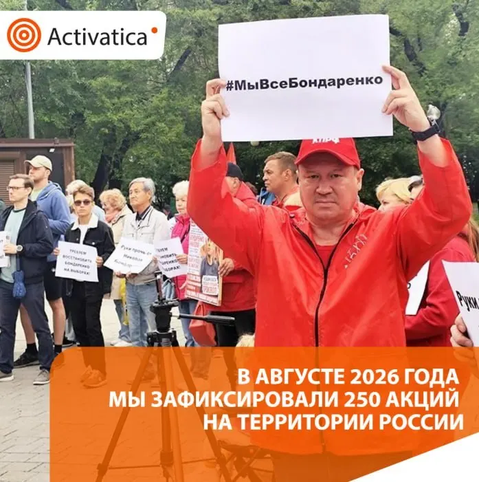 В августе зафиксировано 250 протестных акций по всей России, что значительно превышает июльские показатели. Основные темы — приближающиеся выборы и антивоенная повестка; рост активности сопровождался задержаниями и региональными акциями.