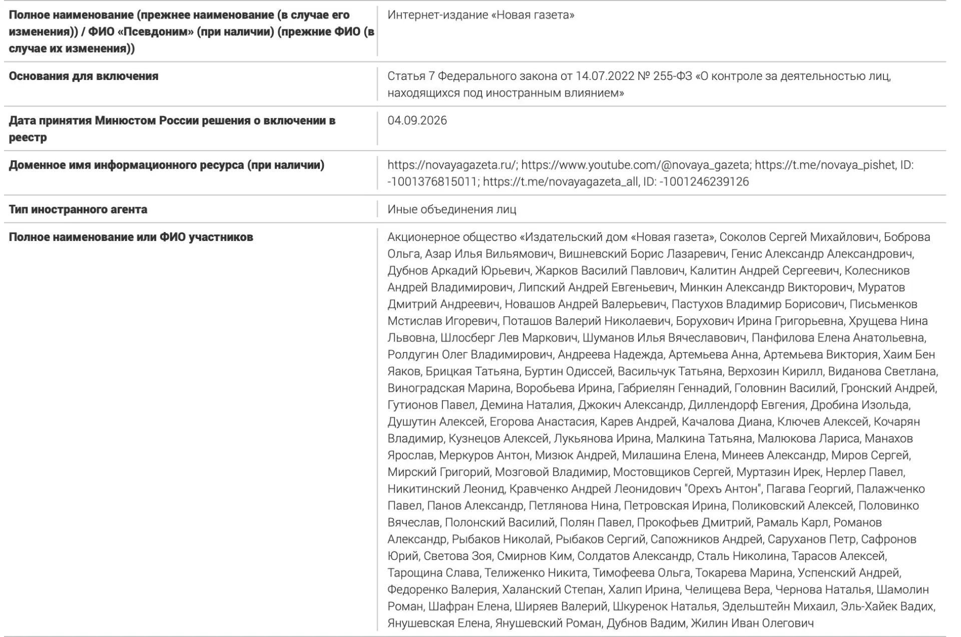 Список, опубликованный ведомством, насчитывает 106 имен — журналистов, публицистов и правозащитников, часть которых ранее фигурировала как иностранные агенты.