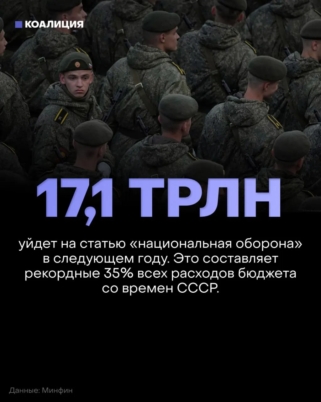 На 2027 год оборона запланирована к финансированию в размере 17,1 трлн рублей — около 35% федерального бюджета. Социальная сфера (образование, здравоохранение, экология) сократится примерно на 900 млрд рублей по сравнению с действующим бюджетным планом.