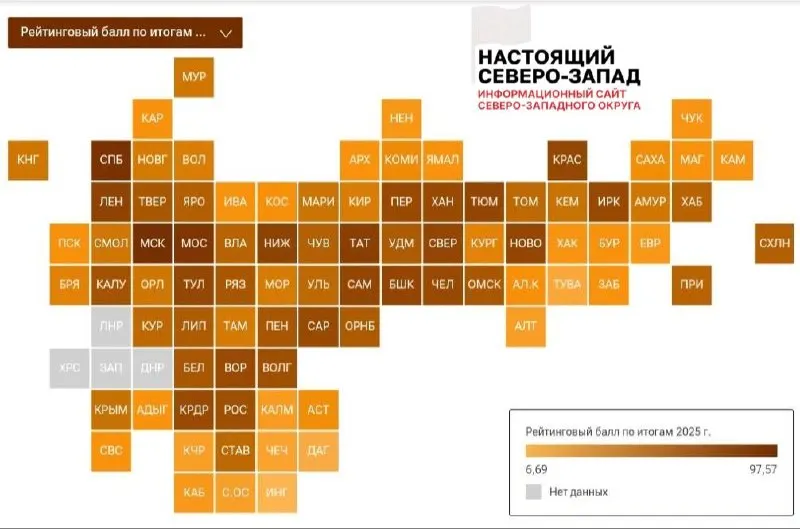 В рейтинге учитывались зарплаты, безработица, количество вакансий и претендентов, продолжительность поиска работы и условия труда. НАО — 75-е место, Архангельская область — 69-е, Карелия — 67-е, Псковская область — 62-е, Республика Коми — 57-е.