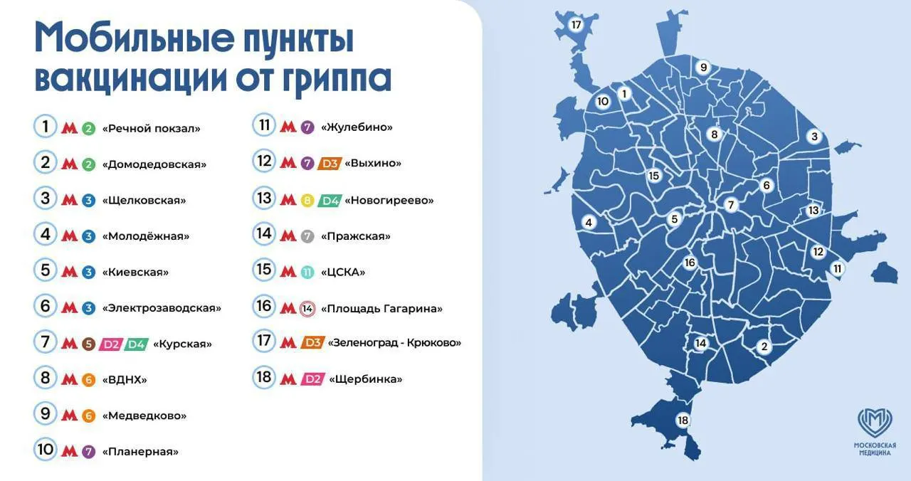 Пункты вакцинации расположены рядом с метро, МЦК и МЦД; прививку можно получить без предварительной записи.