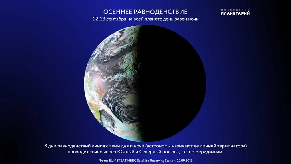 Наступило осеннее равноденствие; продолжительность дня чуть больше 12 часов и со временем будет убывать.