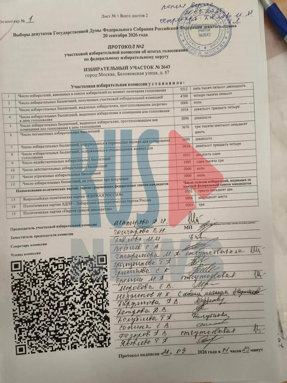 По итогам подсчета на участке 2643 в Москве 100 голосов, ранее отданных за Единую Россию, достались Справедливой России; партия преодолела порог в 5%.