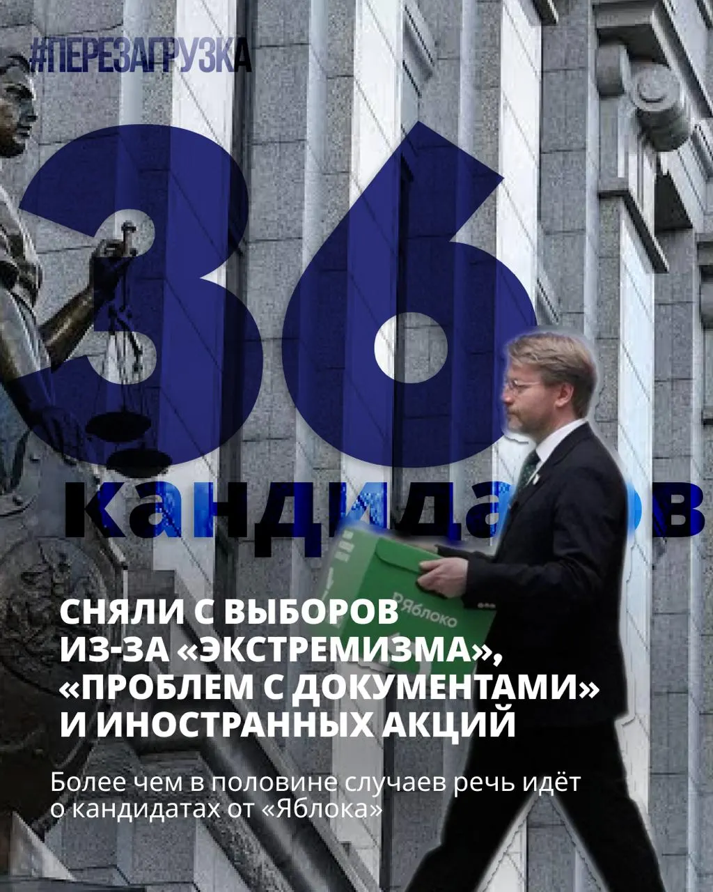 Снято 36 кандидатов, включая 19 участников from Яблока; остаются призывы к мирному голосованию 18–20 сентября.