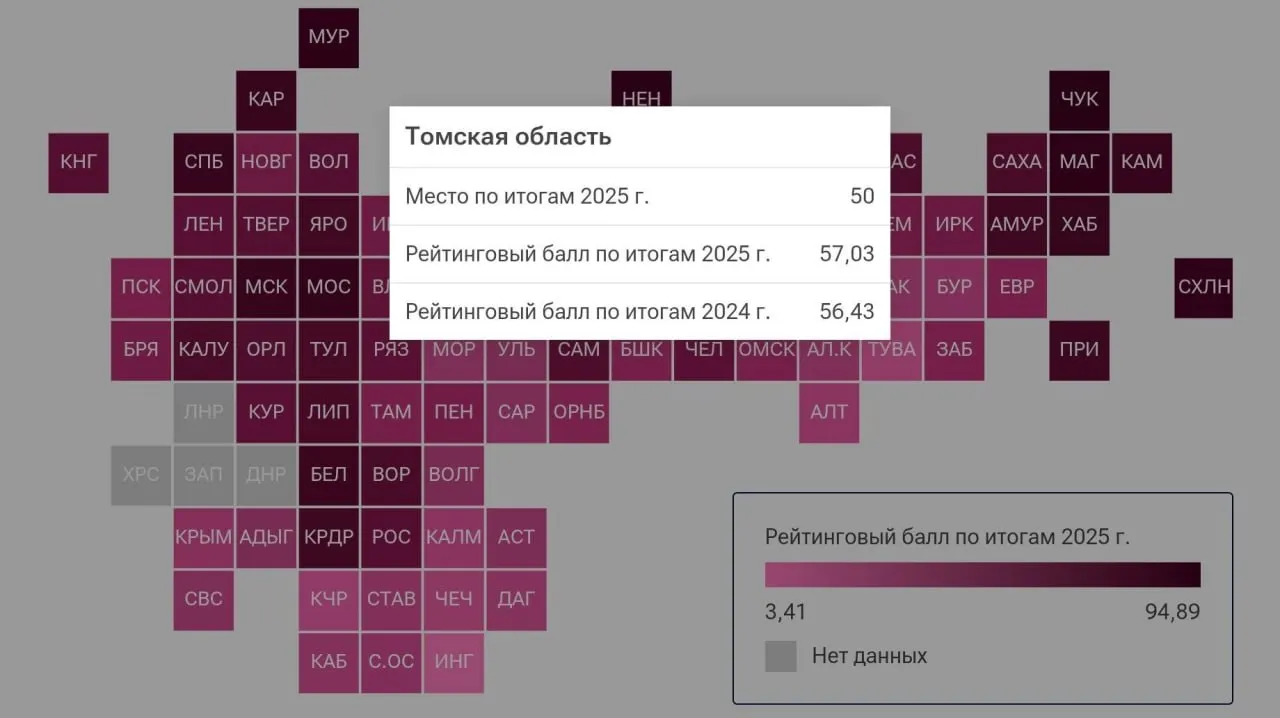 Томская область заняла 50-е место в рейтинге материального благополучия населения за 2025 год, регион держится в середине списка.