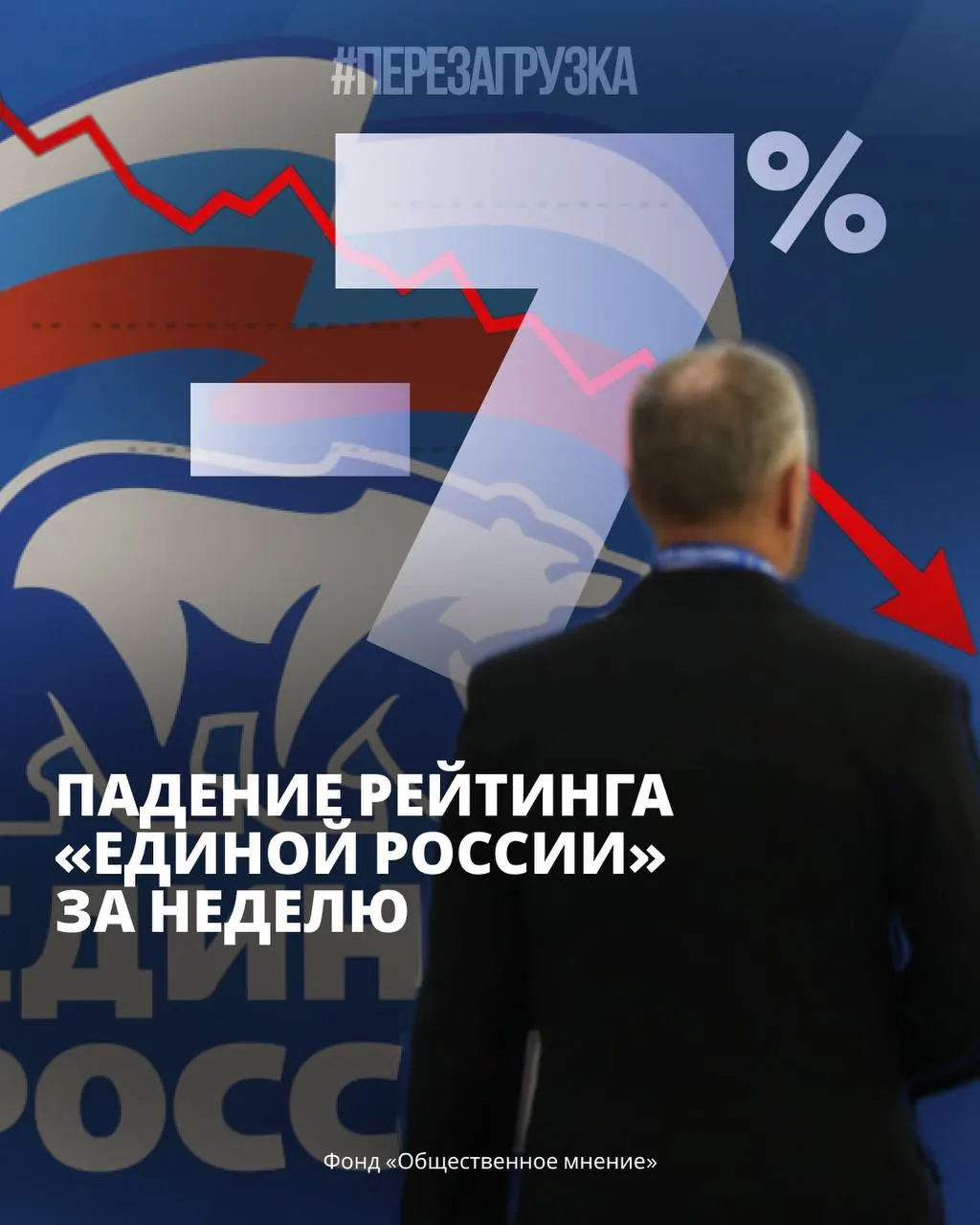 По данным опросов, поддержка правящей партии снижается за неделю и за год, в то время как альтернативные партии набирают обороты; экономические и социальные тревоги влияют на настроение населения.