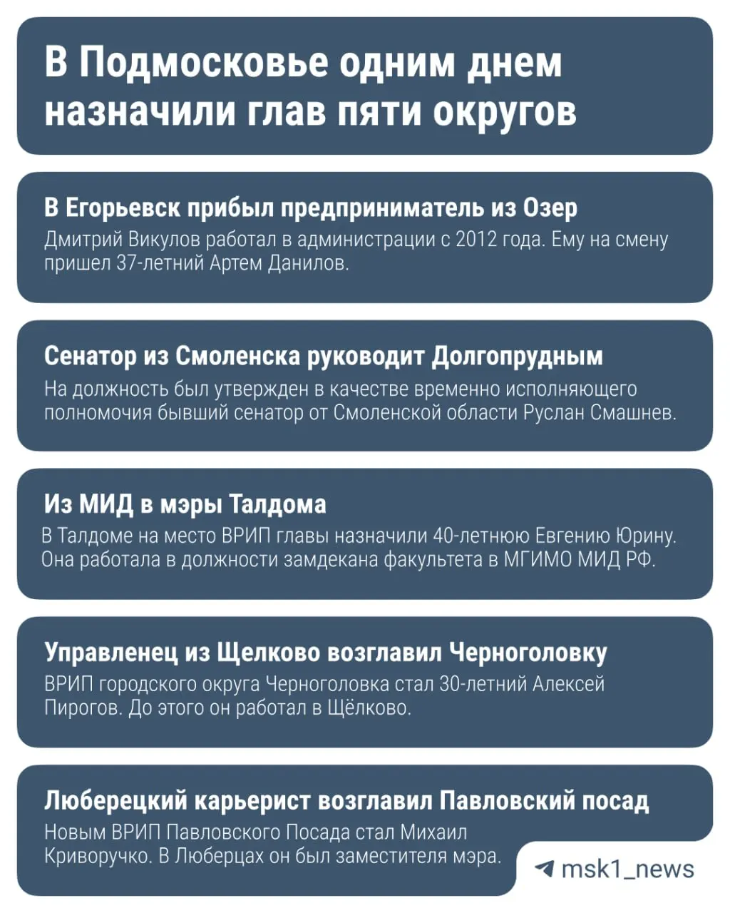 Разбираемся, кто занял места ушедших должностных лиц и какие назначения ожидают временно исполняющих обязанности в крупных городах Подмосковья.