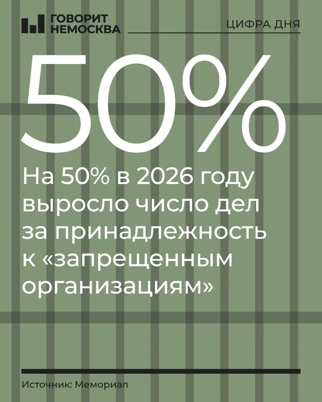 За первые три квартала 2026 года число обвиняемых по делам о принадлежности к запрещённым организациям возросло примерно на 50%: с 219 до 328 человек.