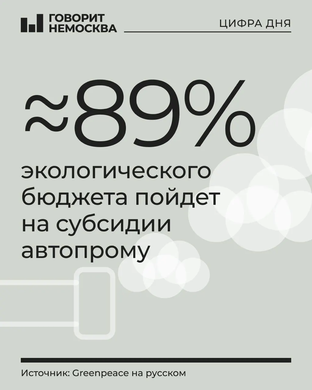 В бюджете на 2027 год предусмотрено 1,21 трлн руб на охрану окружающей среды; основная доля — субсидии производителям транспорта; Greenpeace фиксирует сокращения финансирования.