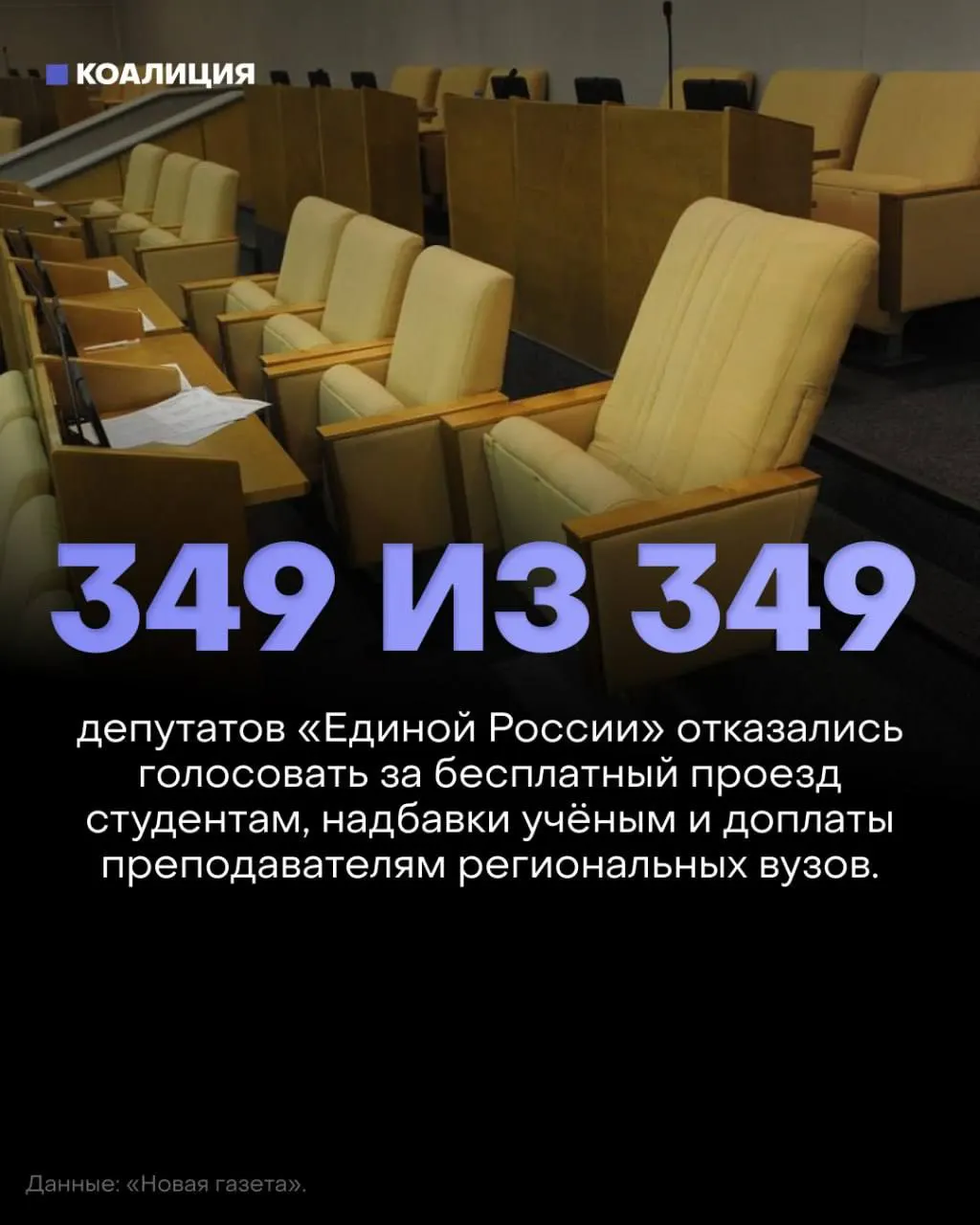 Госдума отклонила три законопроекта о социальной поддержке студентов и преподавателей; депутаты правящей партии не приняли участие в голосовании.